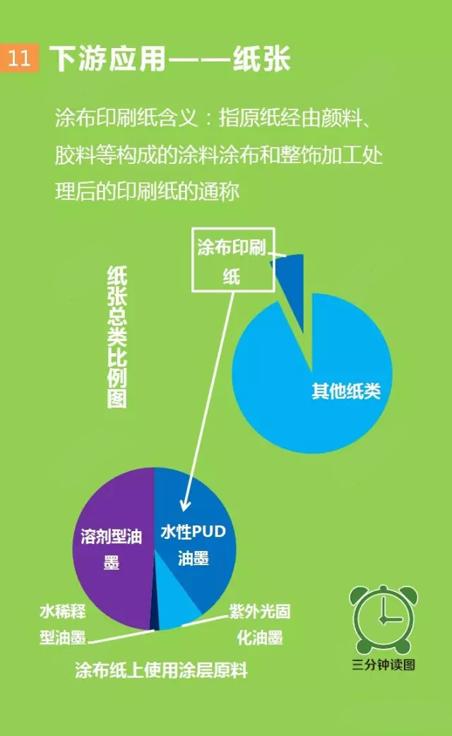 聚氨酯,水性聚氨酯,水性聚氨酯樹(shù)脂,水性樹(shù)脂,聚氨酯乳液,水性聚氨酯乳液,三升化工,順德三升貿(mào)易